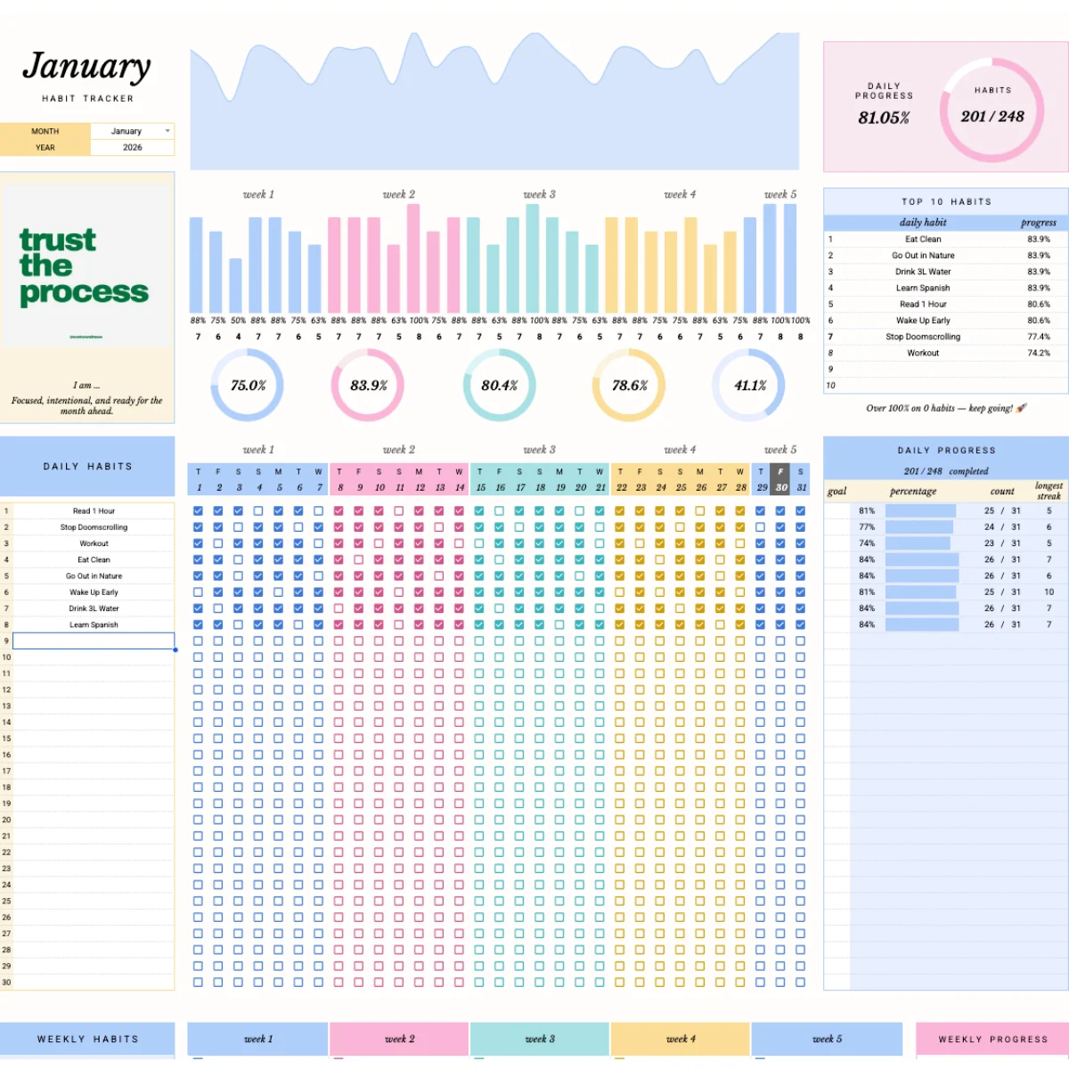 Full Dashboard