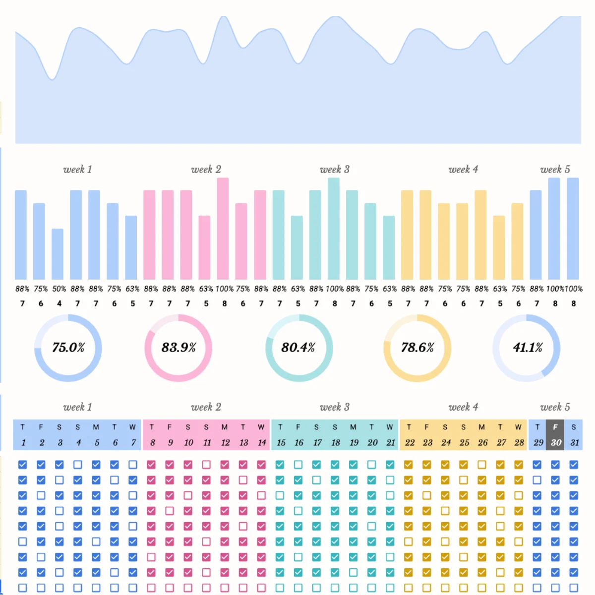 Weekly Breakdown